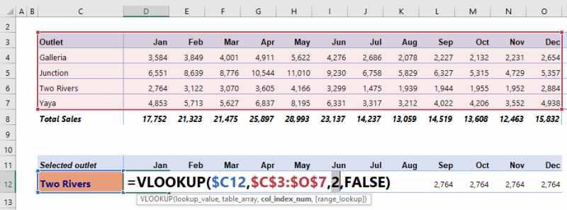 Generating Data for the Interactive Chart - part 1