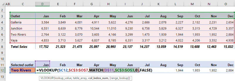 Generating Data for the Interactive Chart - part 2