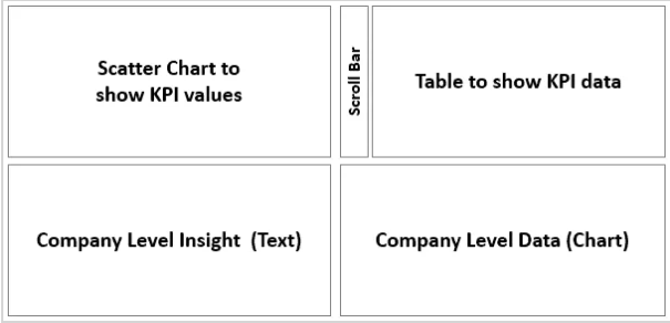 Excel dashboard layout example