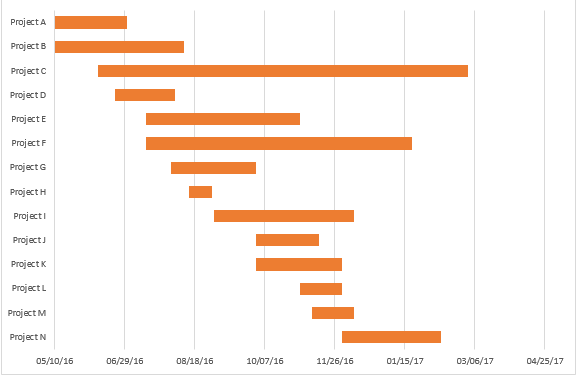 Gantt chart example