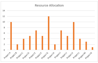 Excel column chart example