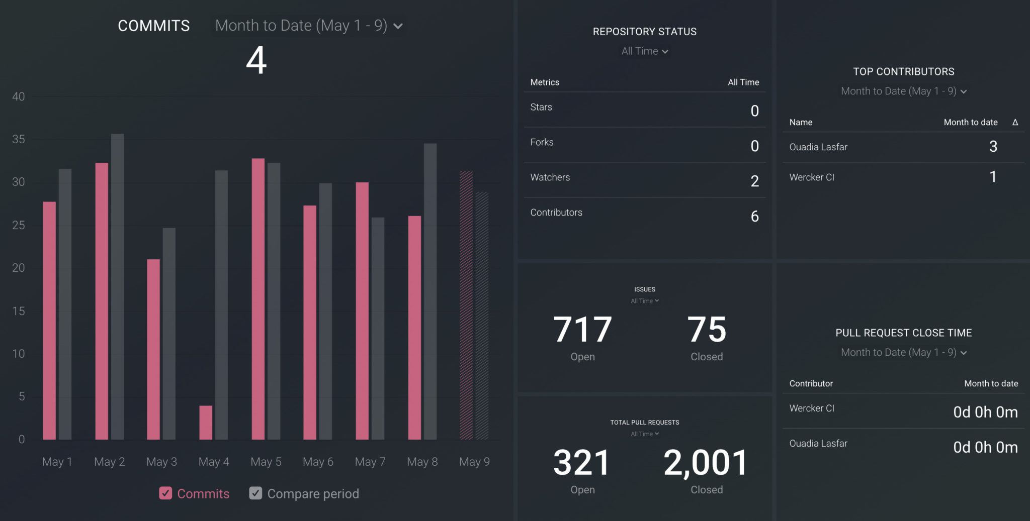 18 Best Dashboard Examples for Any Business | Databox
