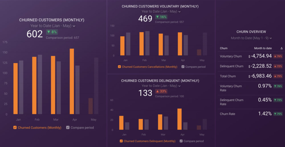 SaaS Dashboard example