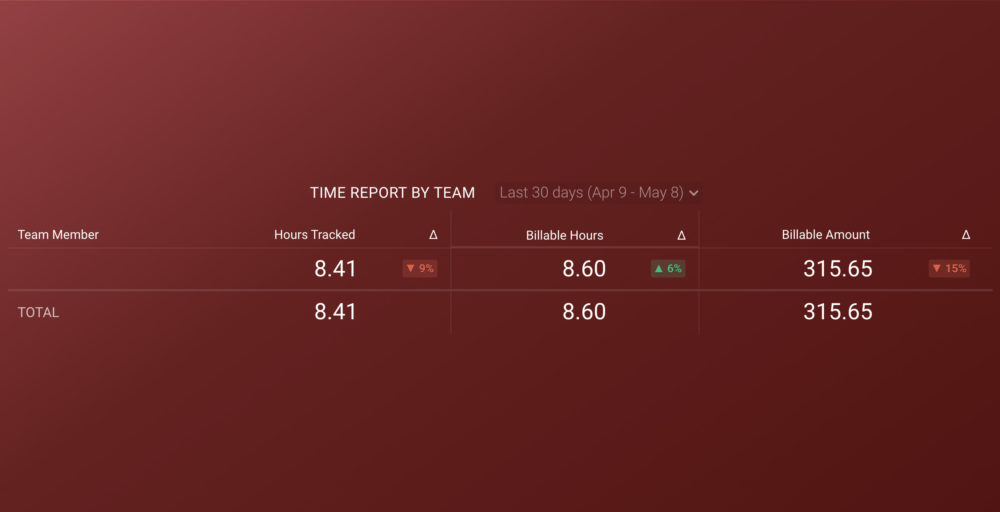 HR Dashboard example