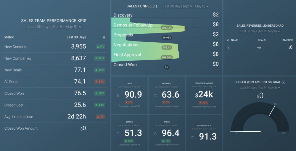 Sales Dashboard example