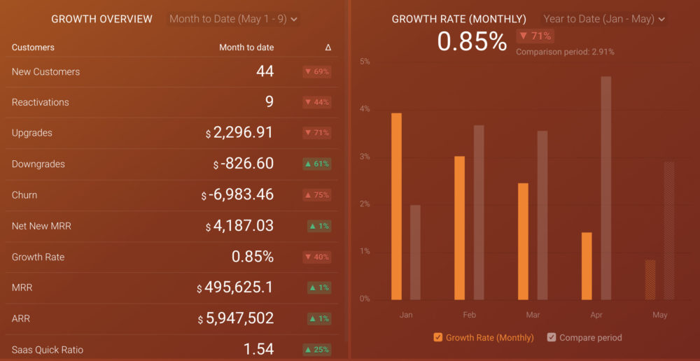 CEO Dashboard example