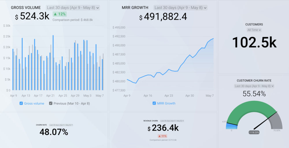 Business Dashboard example