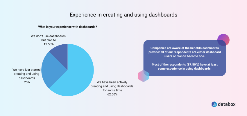 Experience in creating and using dashboards