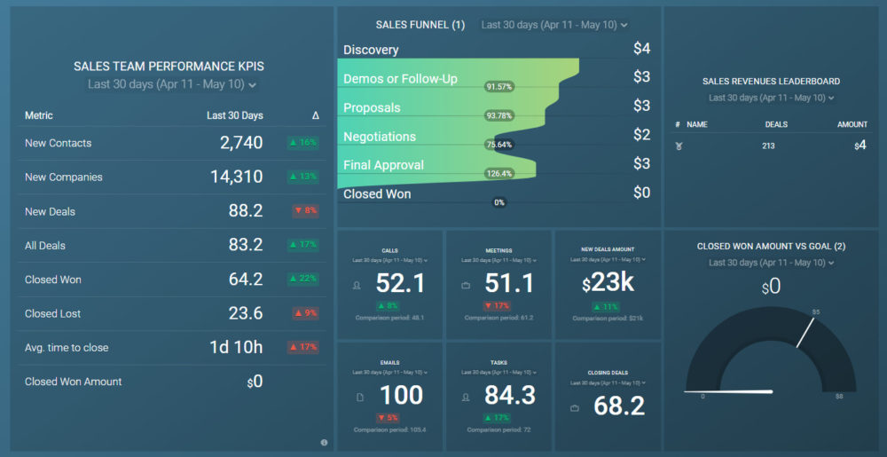 Sales Overview Report Example