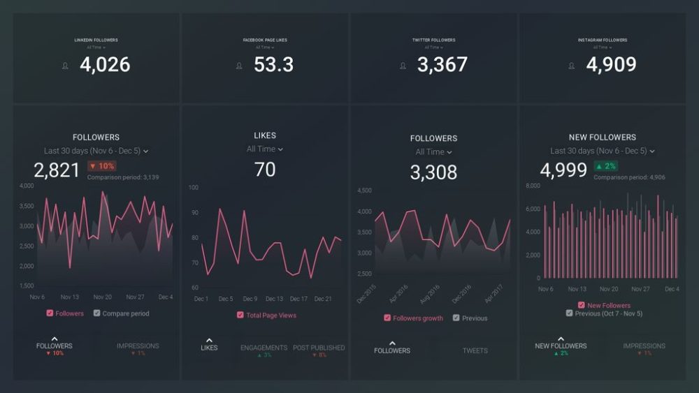 Social Media Overview Report Example