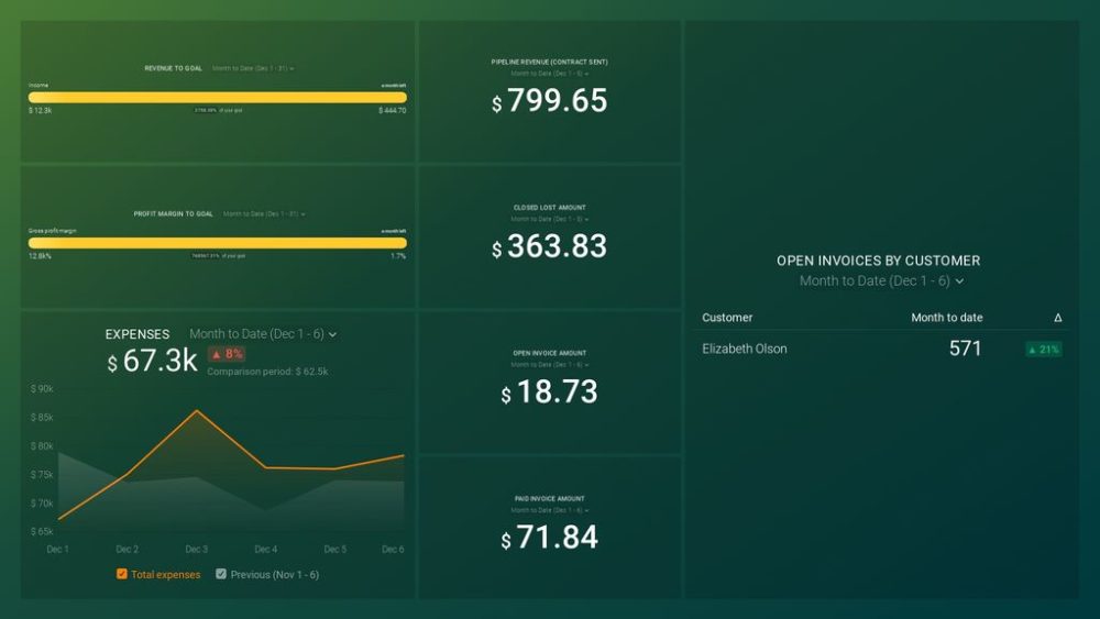 Financial Report Example