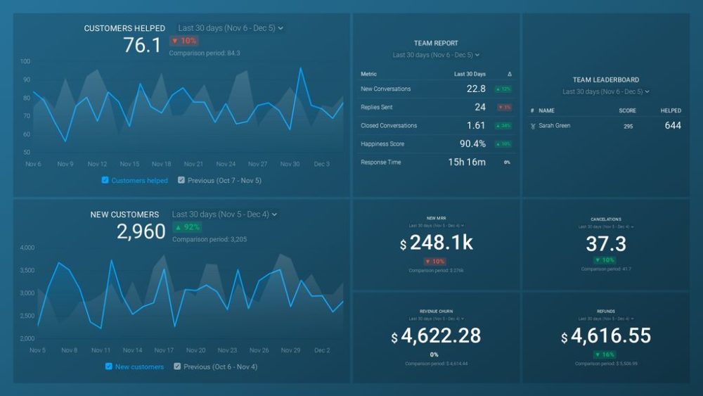 customer service dashboard example