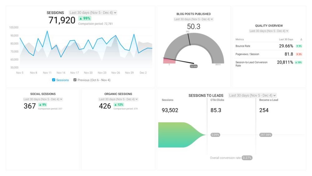 HubSpot Marketing Drilldown Dashboard