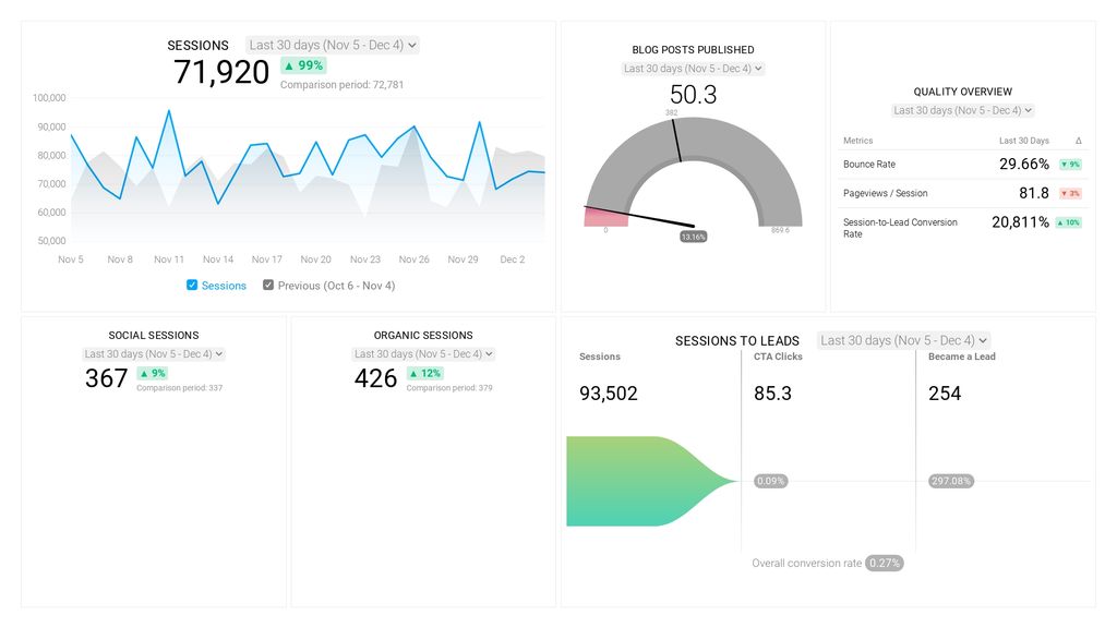 Drill Down vs. Drill Through Reports 13 Ways to Use Each to Analyze