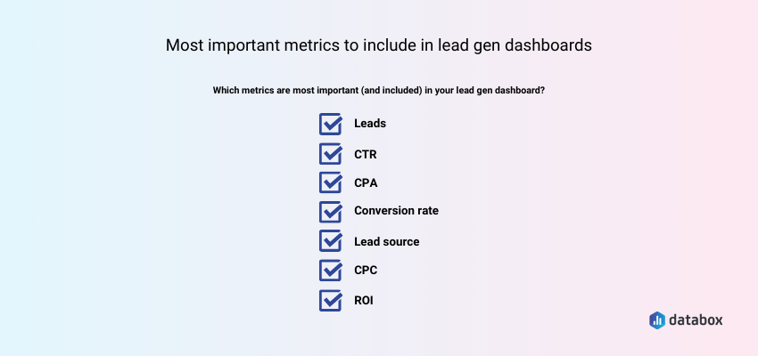 Top lead generation metrics