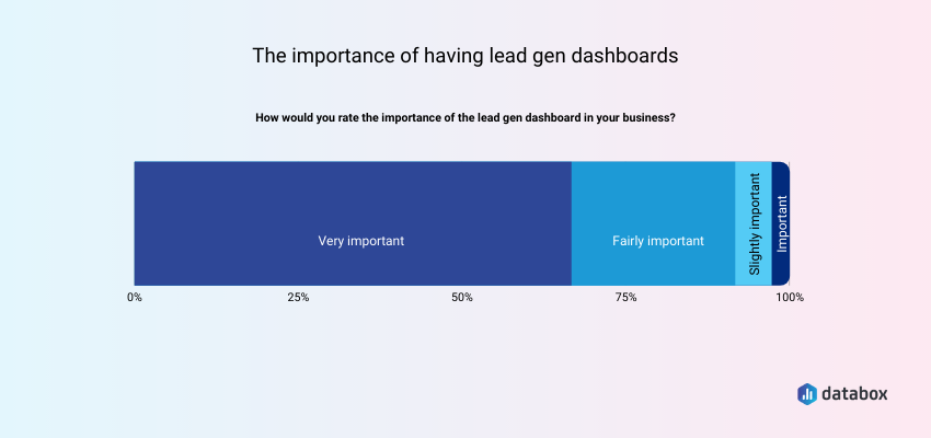 The importance of lead generation dashboards