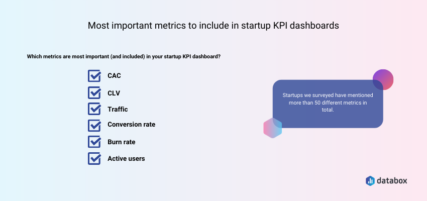 Most important startup metrics and KPIs