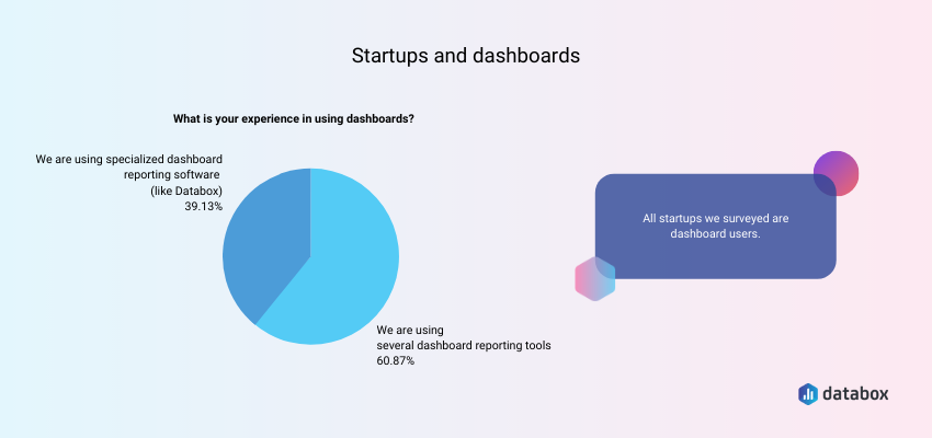 Startups and business dashboards