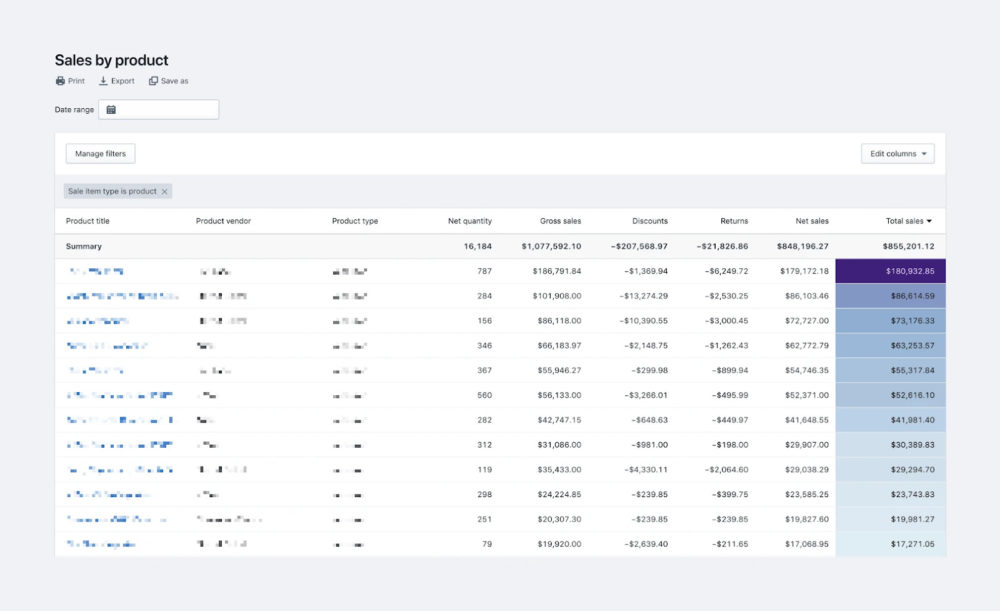 Shopify Sales By Product Report