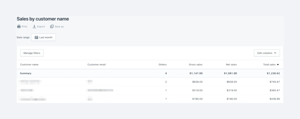 Shopify Sales by Customer Name Report