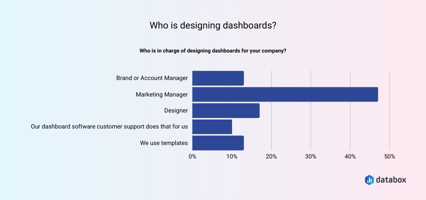 Who Is in Charge of Designing Business Dashboards?