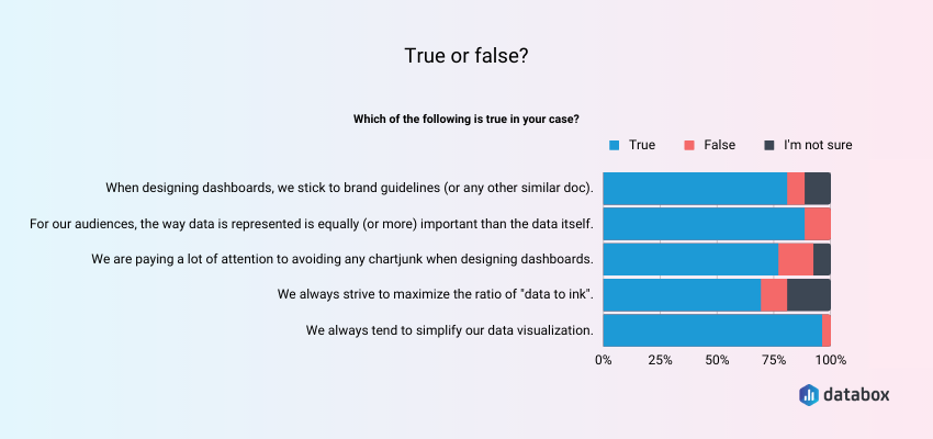 Key Characteristics of Great Dashboards