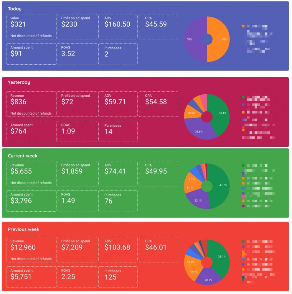 dashboard example