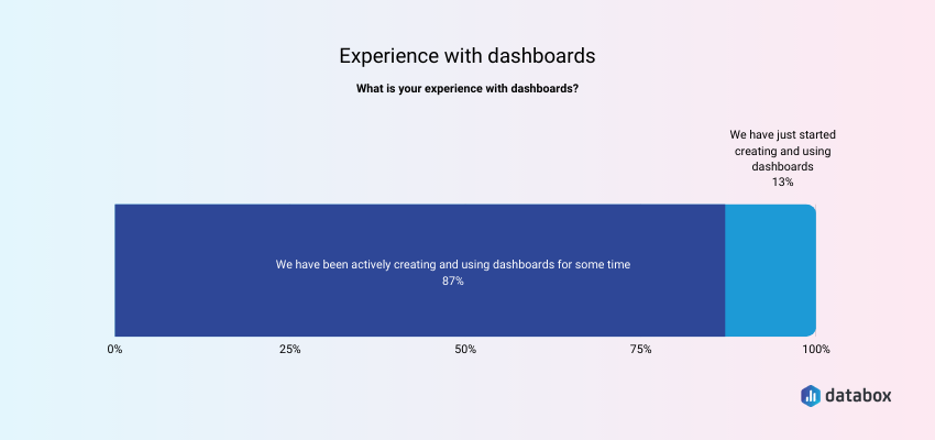 Experience with dashboards