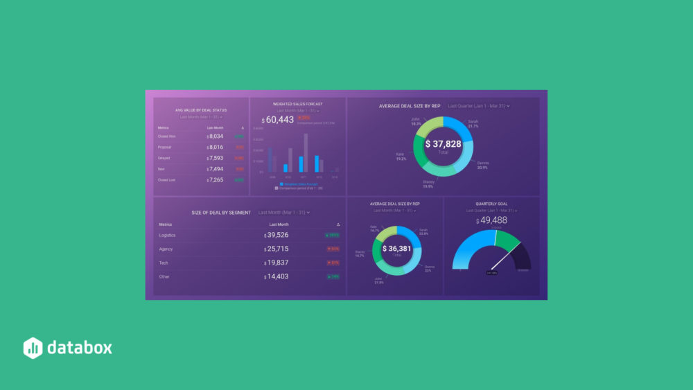 Create an Excel Dashboard from Scratch in 8 Steps (or Just 3 with Databox)