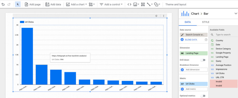 Google data studio bar chart example