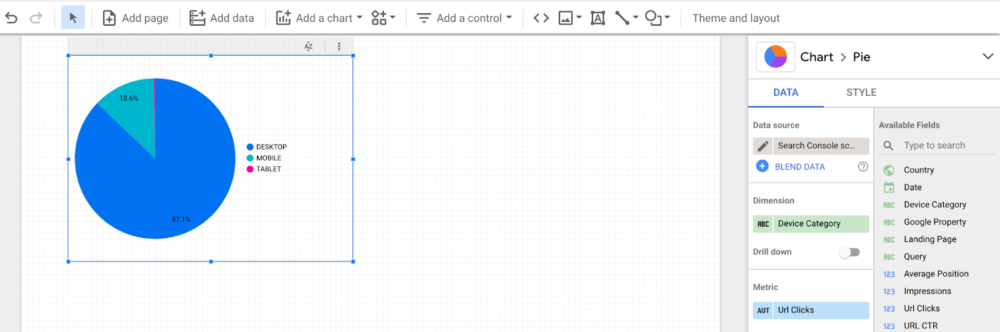 Google data studio device type pie chart example