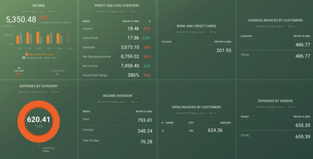 Financial Dashboard Example