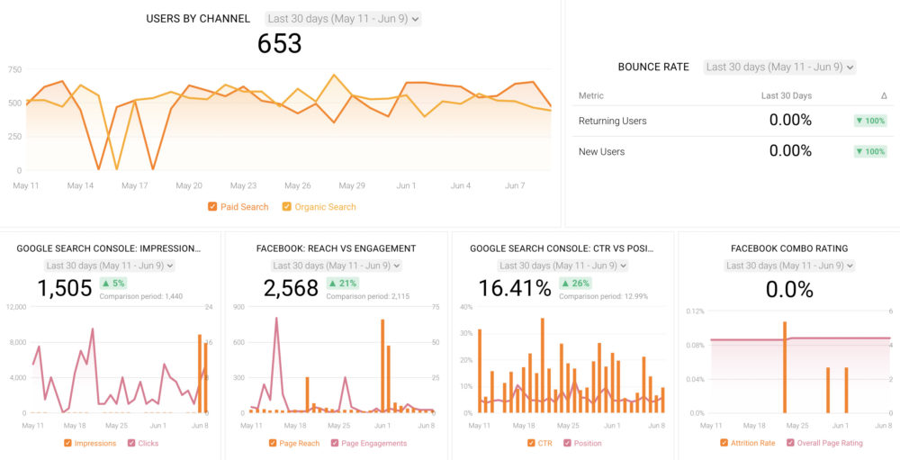 Social Media Dashboard Example