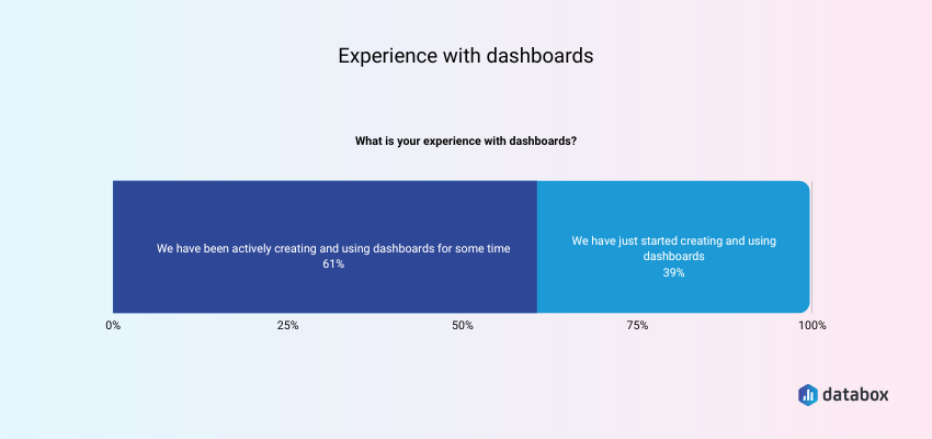 Experience with dashboards