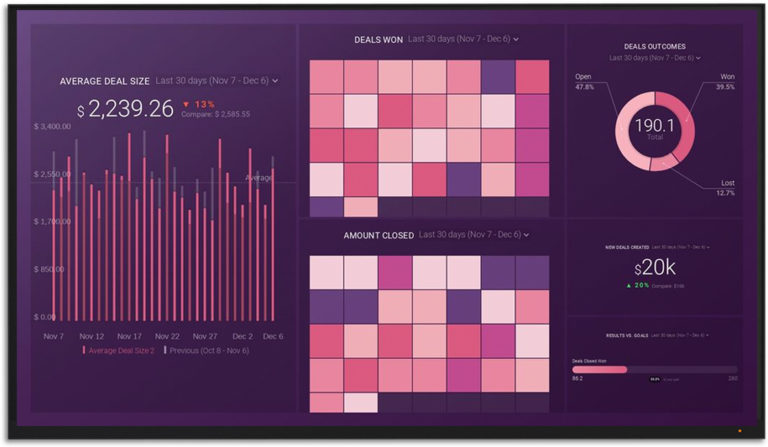 How To Build A Dynamic Dashboard In Google Sheets In 6 Easy Steps Databox How To Build A Dynamic Dashboard In Google Sheets In 6 Easy Steps Databox
