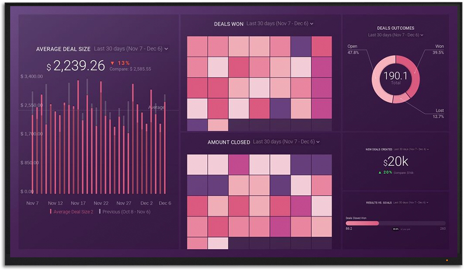 How to Build a Dynamic Dashboard in Google Sheets in 6 Easy Steps | Databox