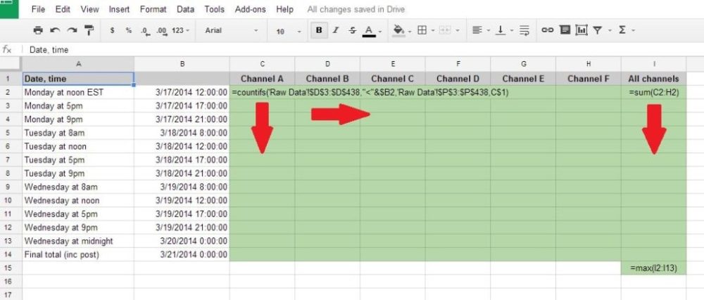 Using Google Sheets Functions and Formulas