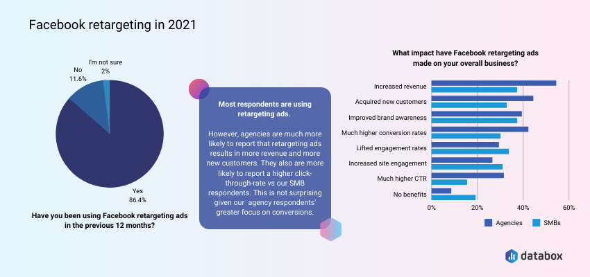 How to Sell on Facebook And Why You Should NOT in 2021