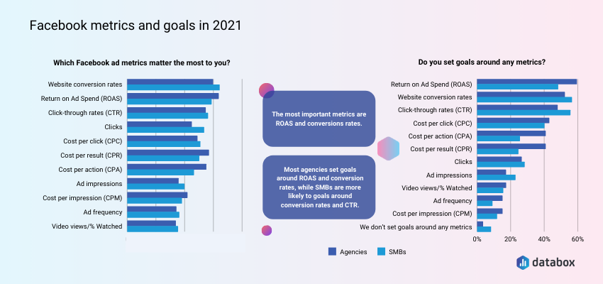 The Ultimate Guide to Facebook Ad Analytics in 2023 (+6 Key Metrics)