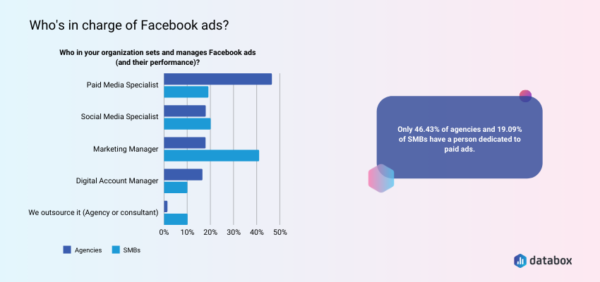 Facebook Ad Performance 2024 – Facebook Ads Benchmarks for 2024: The ...