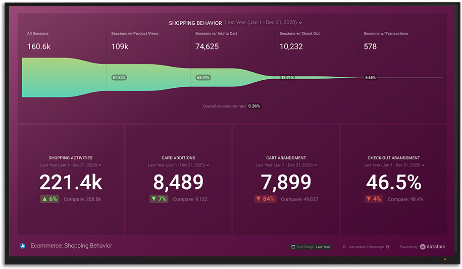 presentation in dashboard