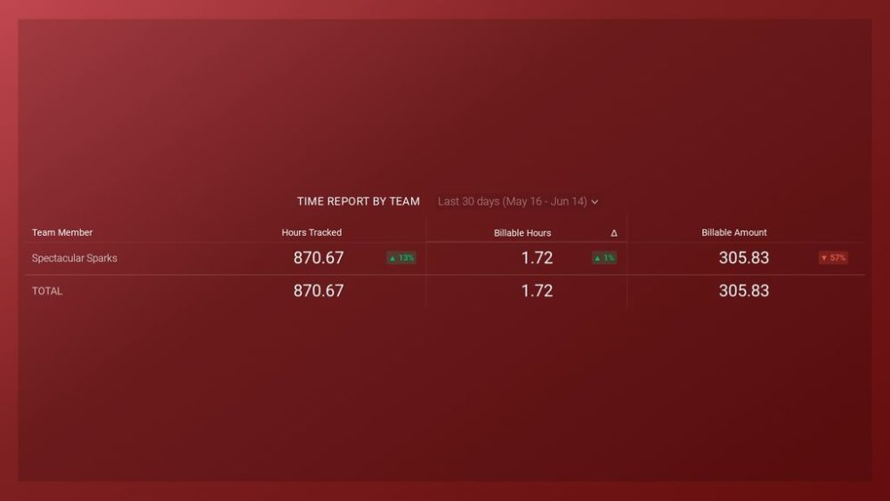 project management dashboard example