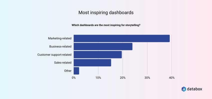 Most inspiring dashboards