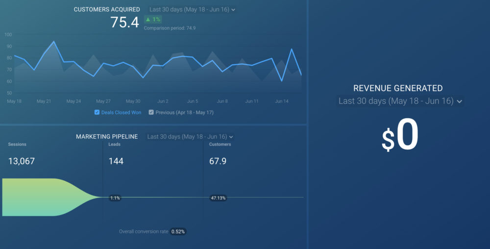 Management KPI Dashboard