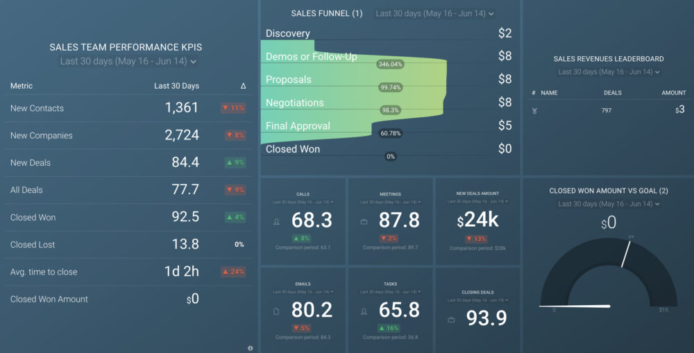 Sales KPI Dashboard