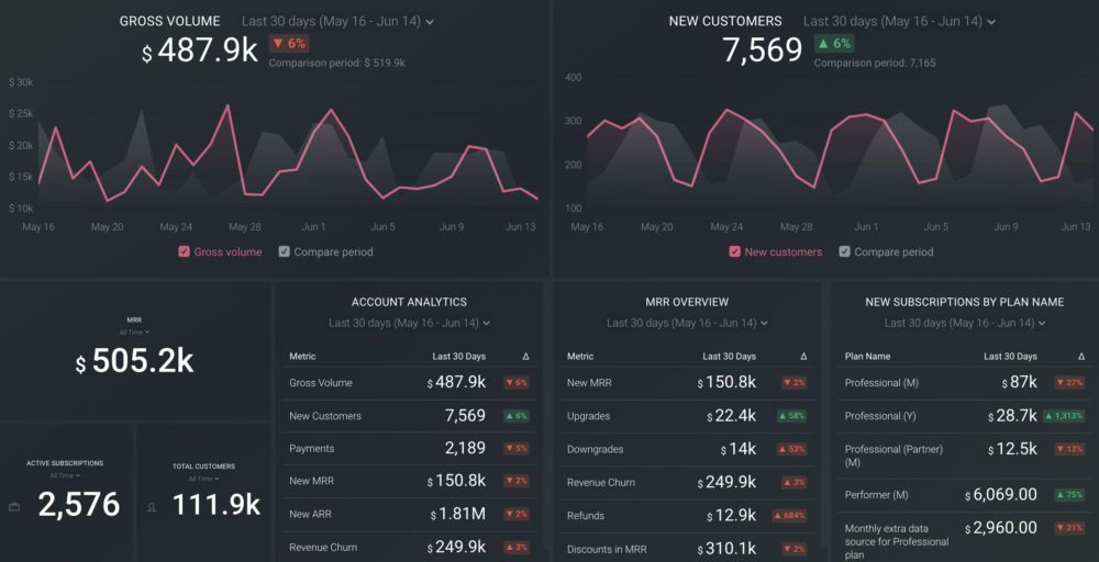 Financial Dashboard