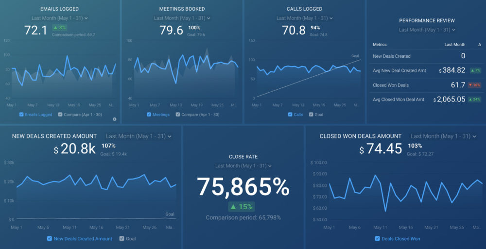 CRM Dashboard