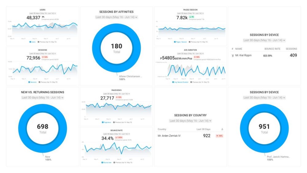 Audience Overview Dashboard