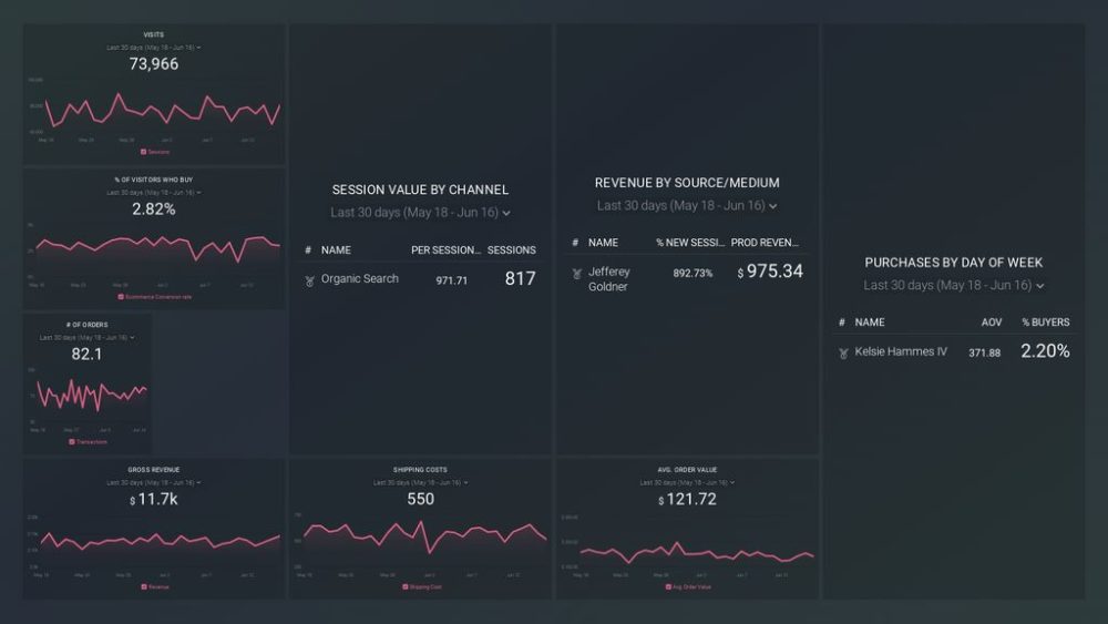 Sales Performance Dashboard