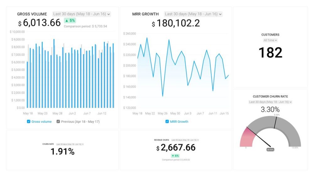 stripe mrr dashboard